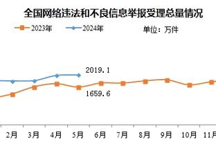 ?老队友重逢！C罗与本泽马赛前在球员通道拥抱热聊